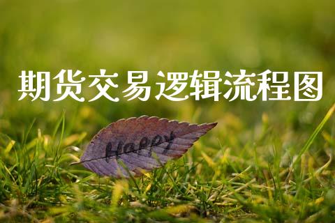 期货交易逻辑流程图_https://wap.lcpcjs.com_外汇市场_第1张